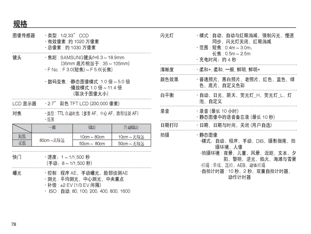 Samsung EC-L201ZPBA/E3 图像传感器, 控制 程序 Ae，手动曝光，脸部侦测ae, 测光 平均测光、中心测光、中央重点, 同步、闪光灯关闭、红眼消减, 充电时间：约 4 秒, 清晰度, 颜色效果, 、底片、自定义色彩 