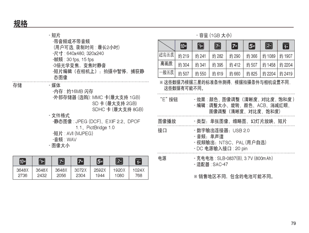 Samsung EC-L201ZEBA/E3 manual 带音频或不带音频, ·用户可选, 录制时间 最长2小时, ·3倍光学变焦，变焦时静音, 态图像, 文件格式, 图像大小, 图像调整（清晰度、对比度、饱和度, 图像播放, 音频：单声道 