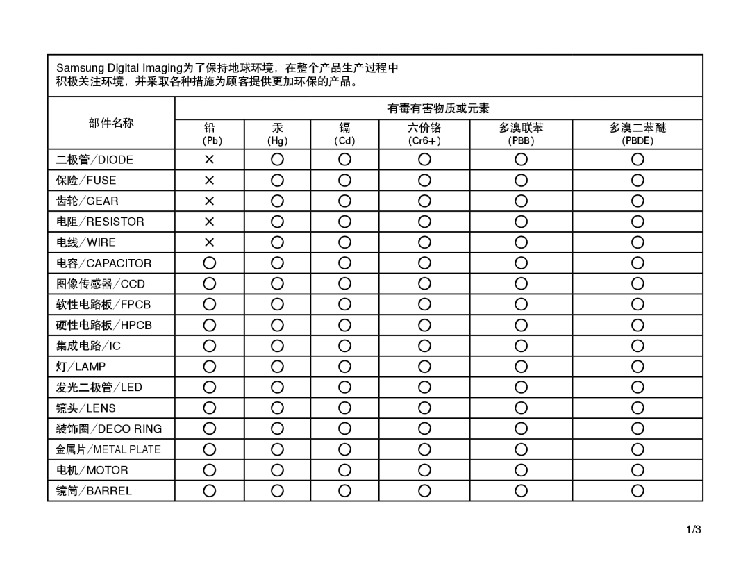 Samsung EC-L201ZEBA/E3, EC-L201ZUBA/E3, EC-L201ZUBC/IT, EC-L201ZSBC/IT manual 图像传感器/Ccd 软性电路板/Fpcb 硬性电路板/Hpcb 集成电路/Ic 