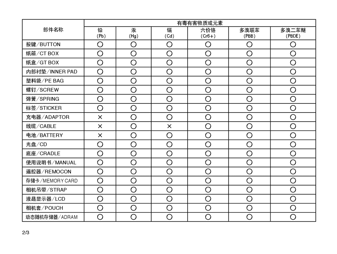 Samsung EC-L201ZUBA/E3, EC-L201ZUBC/IT, EC-L201ZSBC/IT, EC-L201ZEBC/IT, EC-L201ZPBA/E1, EC-L201ZSBA/E3, EC-L201ZBBA/E3 光盘/Cd 