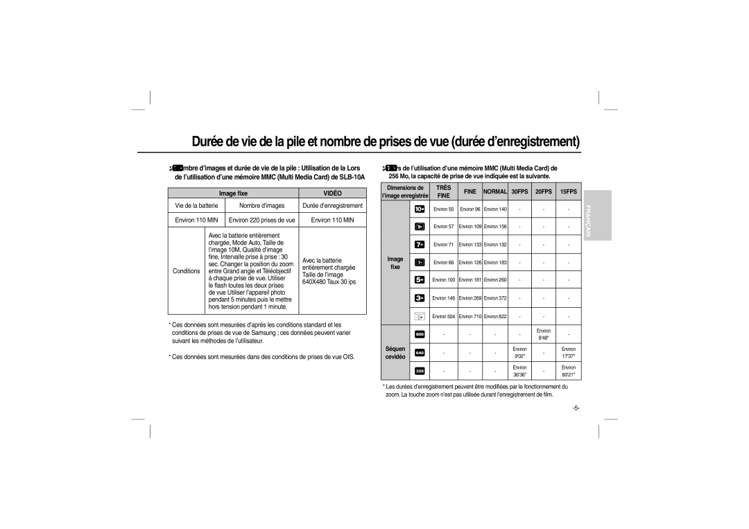 Samsung EC-L210ZSBA/IT, EC-L210B01KFR, EC-L210ZUDA/E3, EC-L210ZSDA/E3 manual Limage enregistrée, Image, ﬁxe, Séquen, Cevidéo 