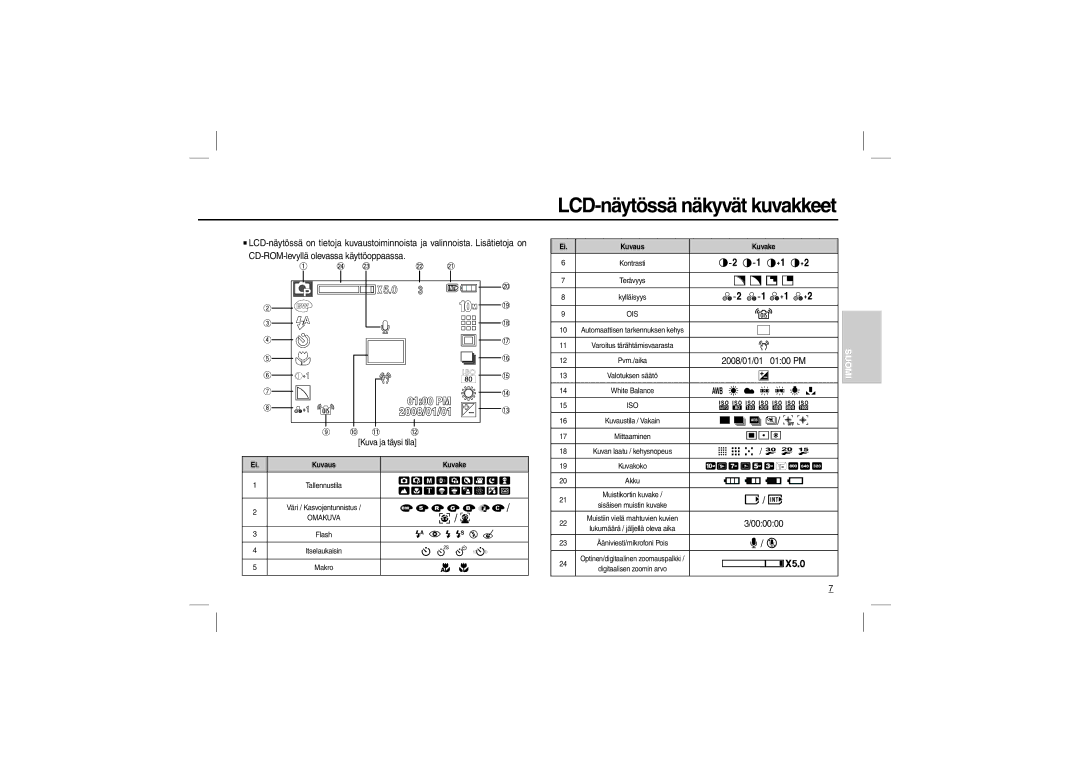 Samsung EC-L210ZBDA/AS, EC-L210B01KFR, EC-L210ZUDA/E3, EC-L210ZSDA/E3, EC-L210ZRDA/E3 manual LCD-näytössä näkyvät kuvakkeet 