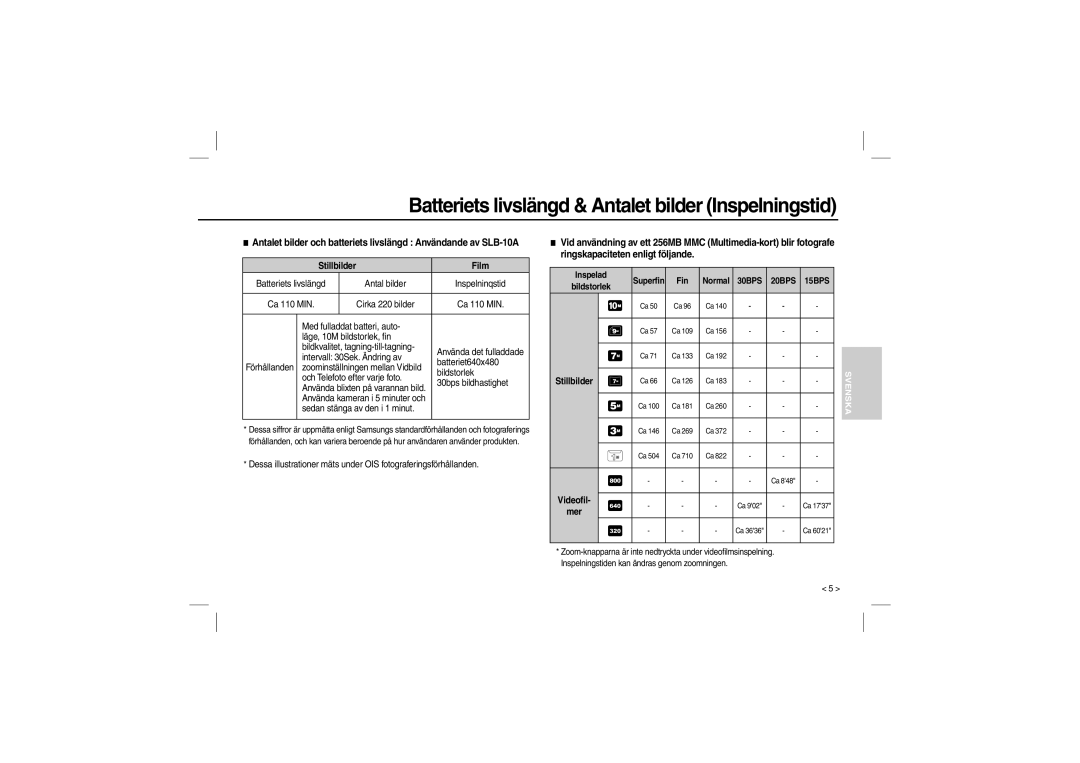 Samsung EC-L210ZBBA/LV Batteriets livslängd & Antalet bilder Inspelningstid, Stillbilder, Inspelad Superﬁn Fin Normal 