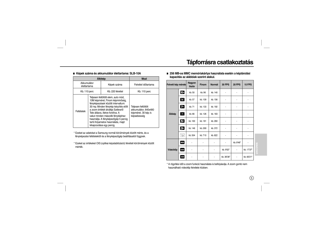 Samsung EC-L210ZRBA/LV Képek száma és akkumulátor élettartama SLB-10A, Állókép Mozi, Felvett kép mérete, FPS 20 FPS 15 FPS 