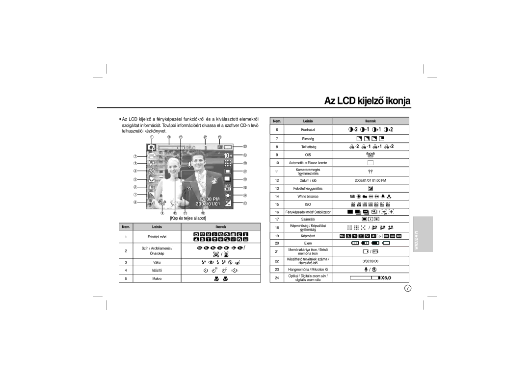 Samsung EC-L210ZUBA/RU, EC-L210B01KFR, EC-L210ZUDA/E3, EC-L210ZSDA/E3 manual Az LCD kijelző ikonja, Kép és teljes állapot 