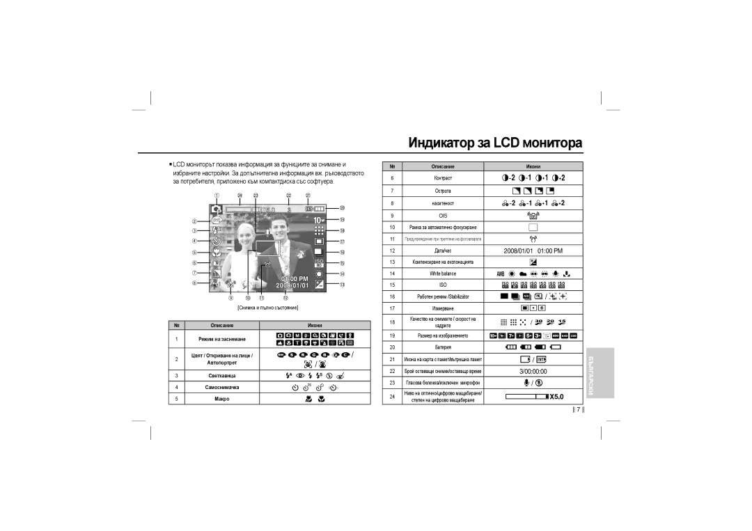 Samsung EC-L210ZBBA/GB, EC-L210B01KFR, EC-L210ZUDA/E3, EC-L210ZSDA/E3 manual Индикатор за LCD монитора,  /     