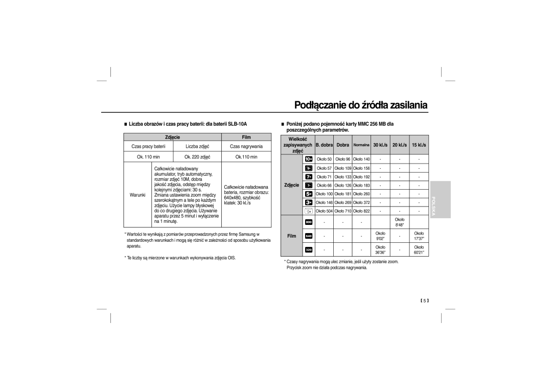 Samsung EC-L210R01KFR manual Podłączanie do źródła zasilania, Liczba obrazów i czas pracy baterii dla baterii SLB-10A 