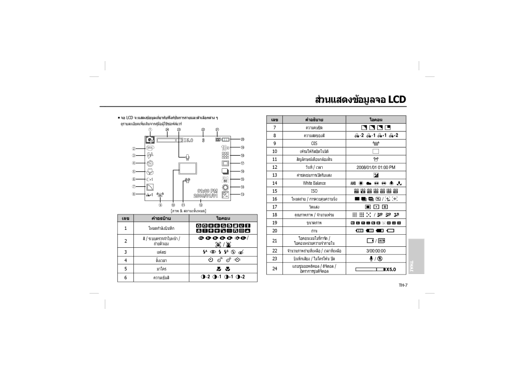 Samsung EC-L210ZSDA/AS, EC-L210B01KFR, EC-L210ZUDA/E3, EC-L210ZSDA/E3, EC-L210ZRDA/E3, EC-L210S01KFR สวนแสดงขอมูลจอ Lcd,  /  