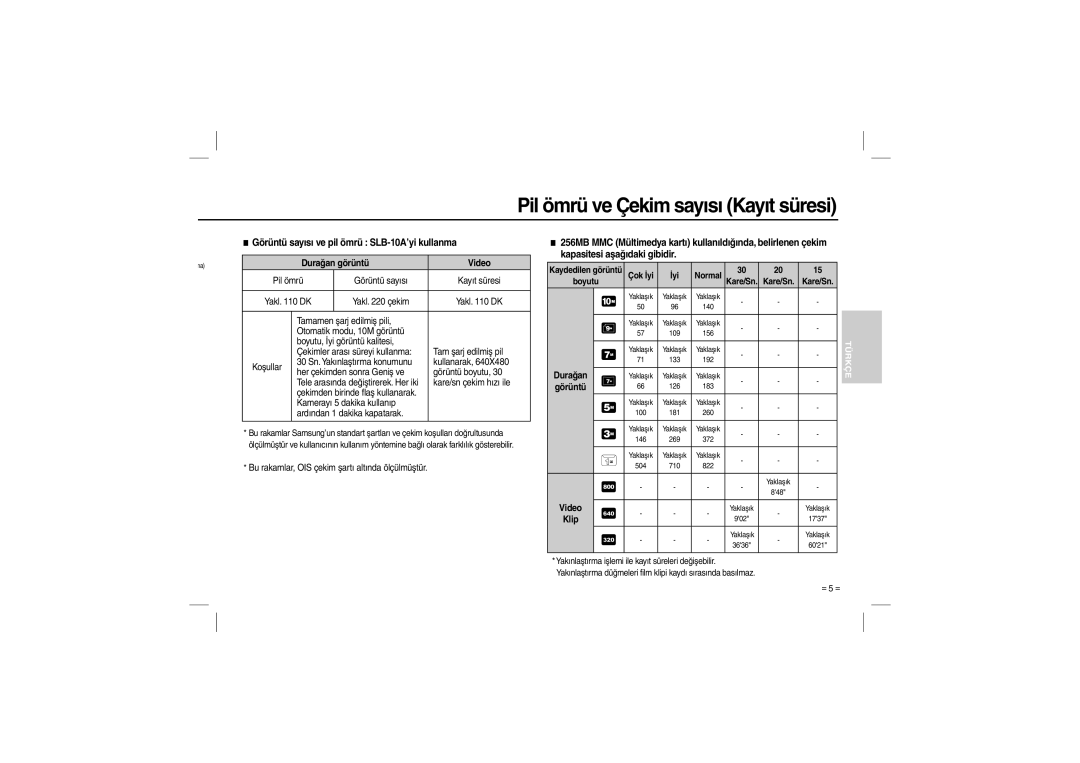 Samsung EC-L210ZRDA/AS, EC-L210B01KFR manual Görüntü sayısı ve pil ömrü SLB-10A’yi kullanma, Kapasitesi aşağıdaki gibidir 