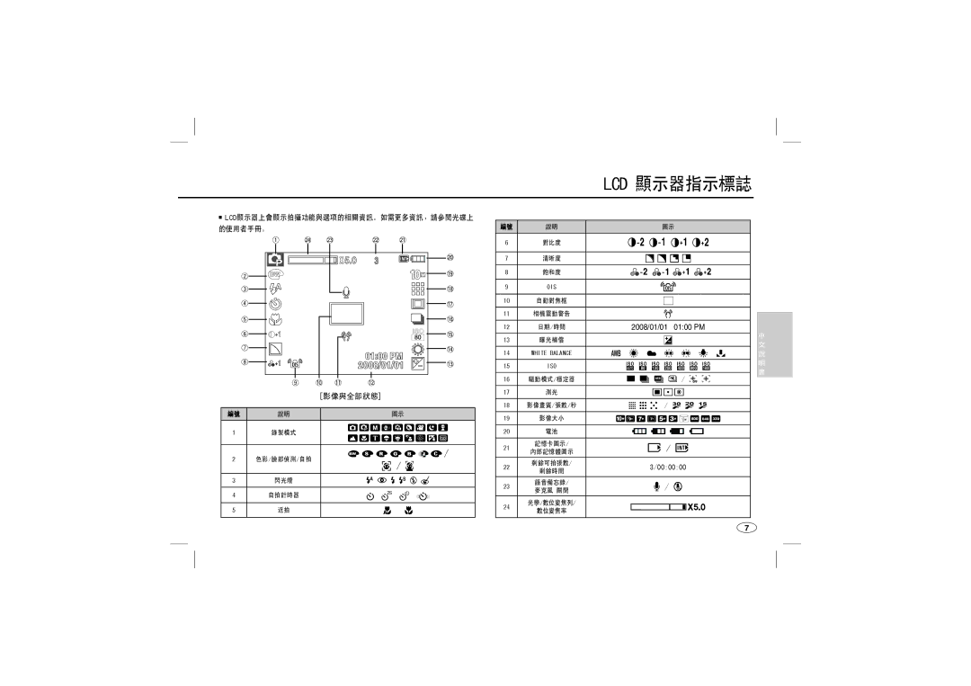 Samsung EC-L210ZBBA/RU, EC-L210B01KFR, EC-L210ZUDA/E3, EC-L210ZSDA/E3, EC-L210ZRDA/E3, EC-L210ZRBA/E2 manual Lcd 顯示器指示標誌 