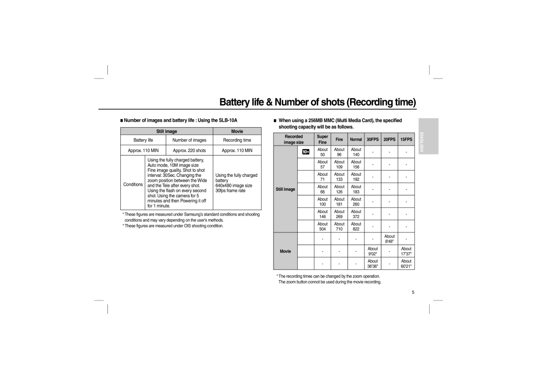 Samsung EC-L210ZPDA/E3 Battery life & Number of shots Recording time, Number of images and battery life Using the SLB-10A 