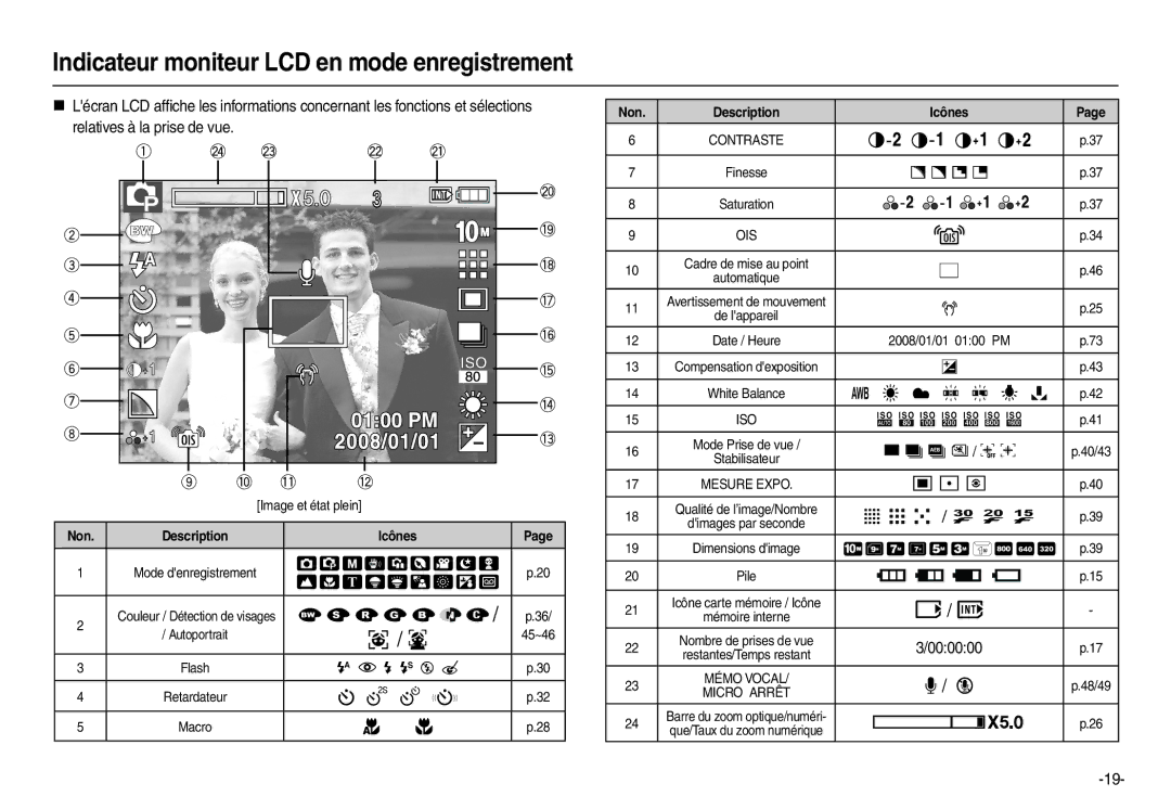 Samsung EC-L210ZRBA/E2, EC-L210B01KFR, EC-L210ZUDA/E3, EC-L210ZSDA/E3 manual Indicateur moniteur LCD en mode enregistrement 