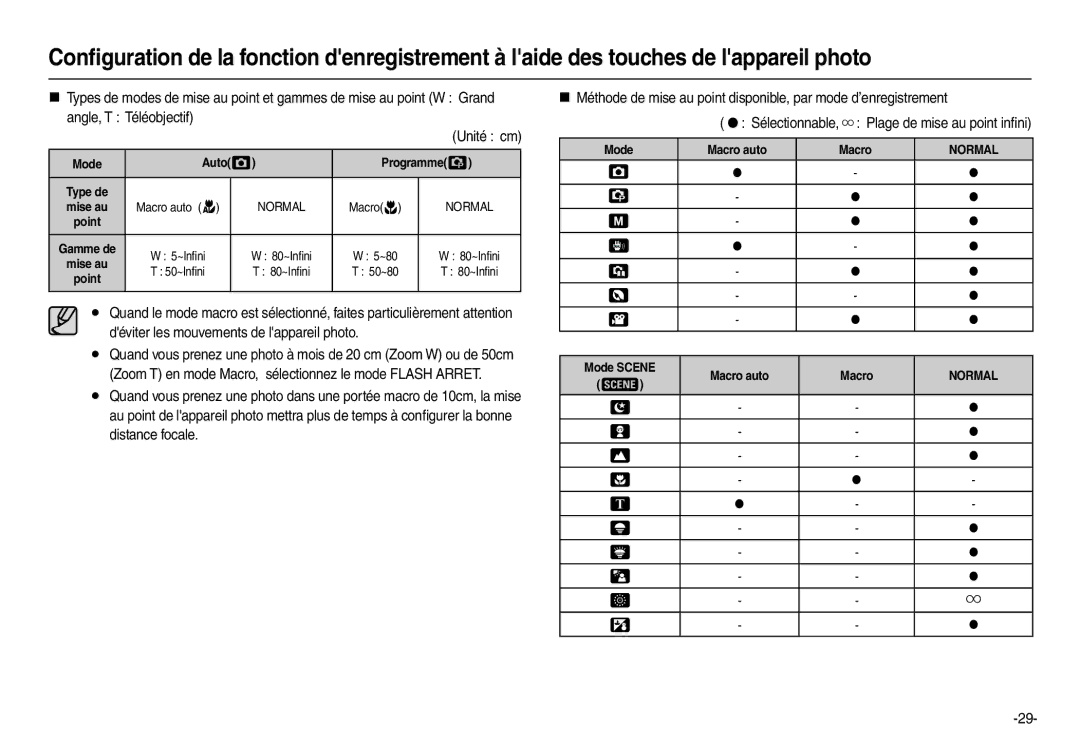 Samsung EC-L210ZSBA/FR Angle, T Téléobjectif, Unité cm, Auto Programme, Sélectionnable,  Plage de mise au point inﬁni 