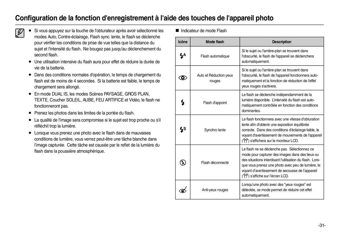 Samsung EC-L210B01KFR, EC-L210ZUDA/E3, EC-L210ZSDA/E3, EC-L210S01KFR „ Indicateur de mode Flash, Icône Mode ﬂash Description 