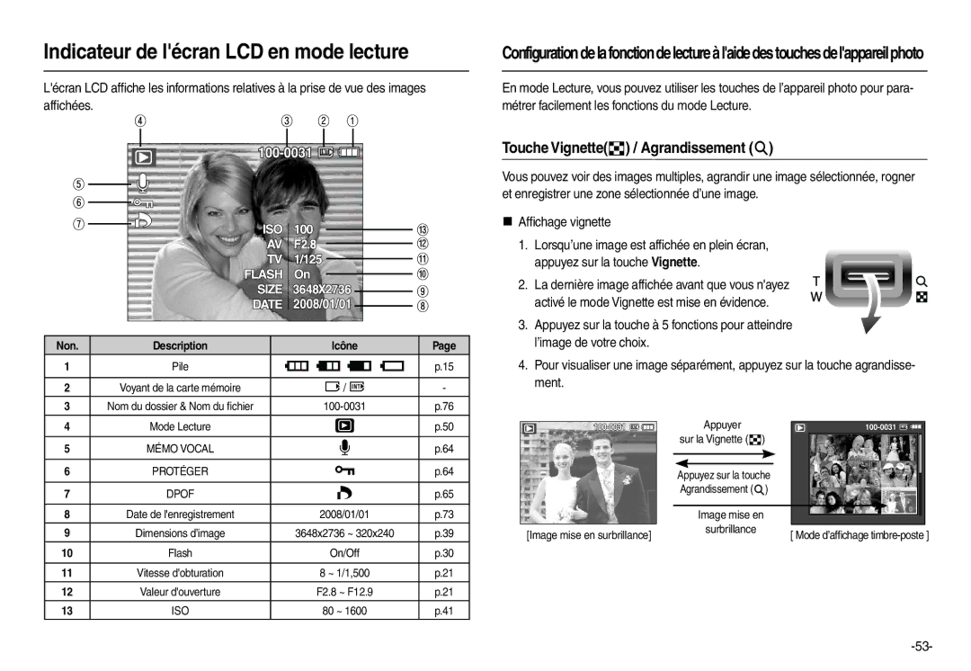 Samsung EC-L210ZPDA/E3, EC-L210B01KFR Indicateur de lécran LCD en mode lecture, Touche Vignette / Agrandissement , Non 