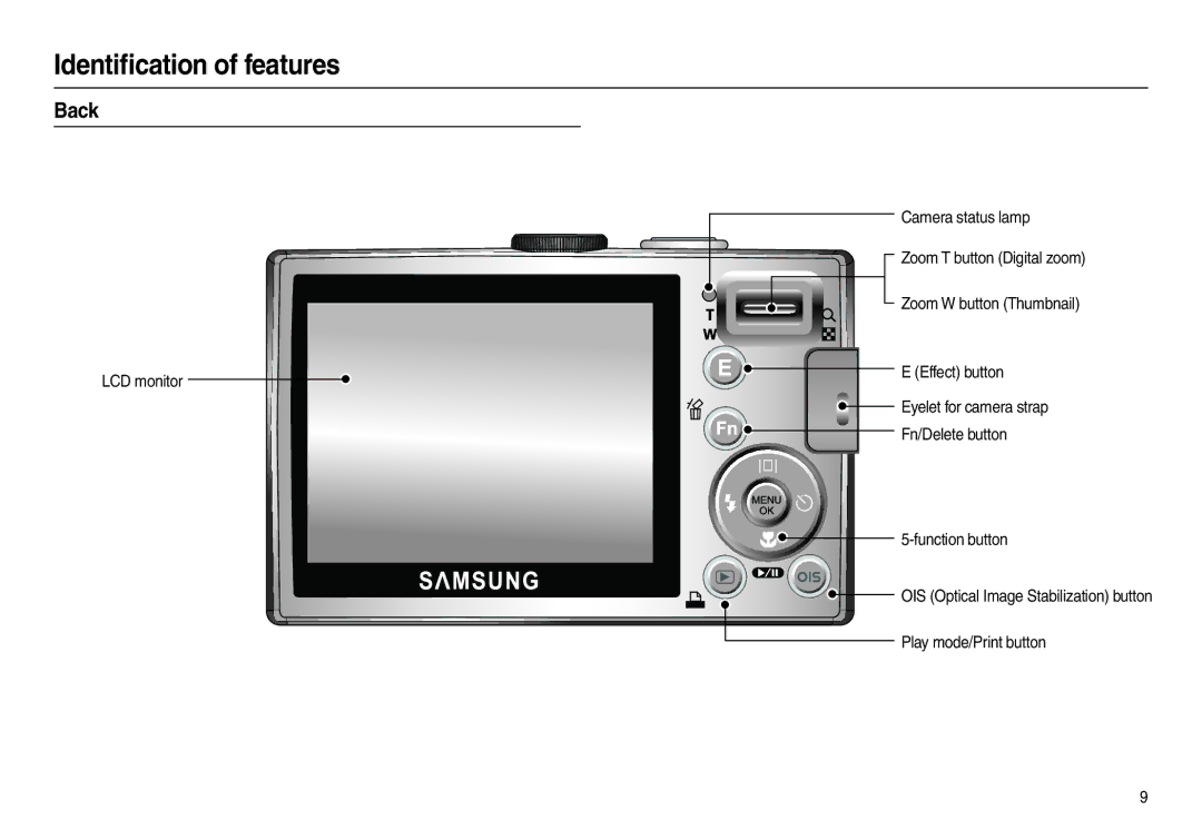 Samsung EC-L210ZBBA/E2, EC-L210B01KFR, EC-L210ZUDA/E3, EC-L210ZSDA/E3, EC-L210ZRDA/E3, EC-L210ZRBA/E2, EC-L210ZBBA/FR manual Back 