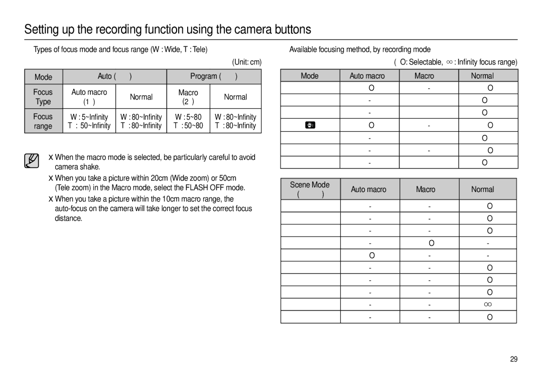 Samsung EC-L210ZBBA/GB, EC-L210B01KFR „ Types of focus mode and focus range W Wide, T Tele, Auto  Program , Selectable 