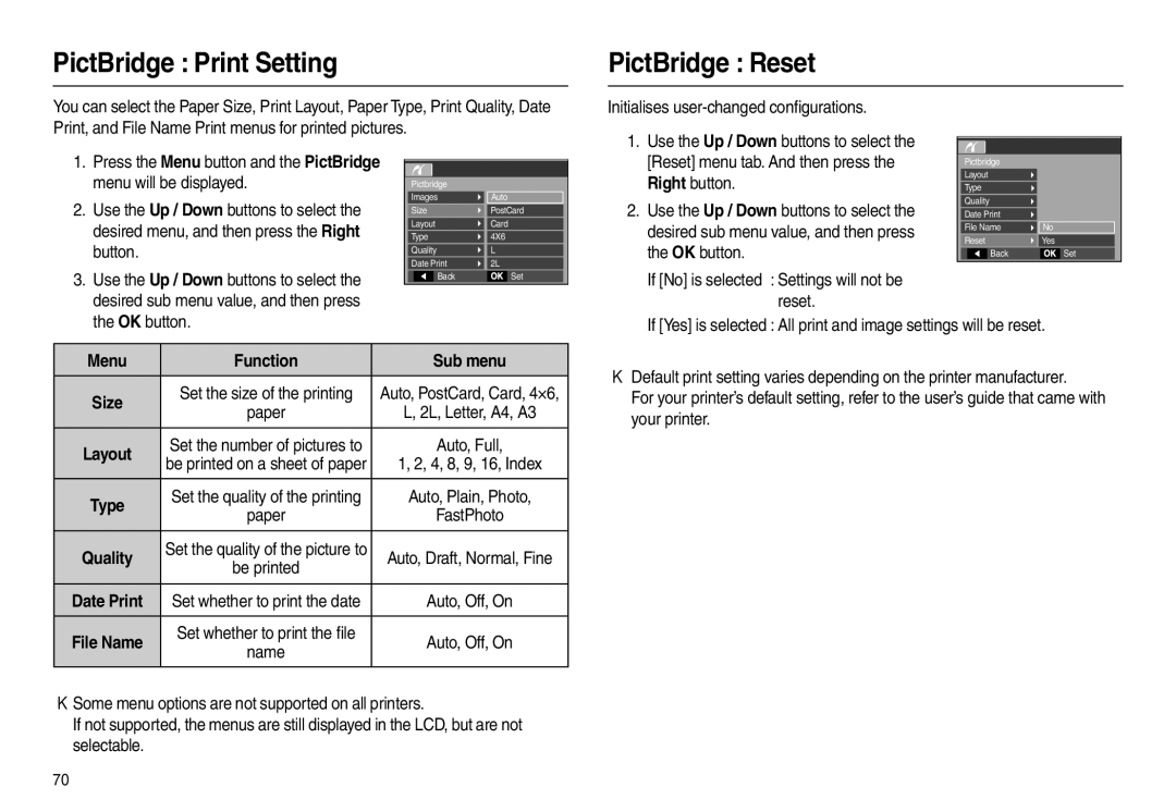 Samsung EC-L210ZBBA/E2, EC-L210B01KFR, EC-L210ZUDA/E3 PictBridge Print Setting, PictBridge Reset, Menu Function Sub menu 