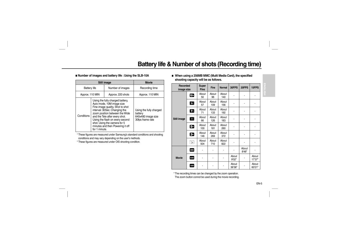 Samsung EC-L210ZPDA/E3 Battery life & Number of shots Recording time, Number of images and battery life Using the SLB-10A 