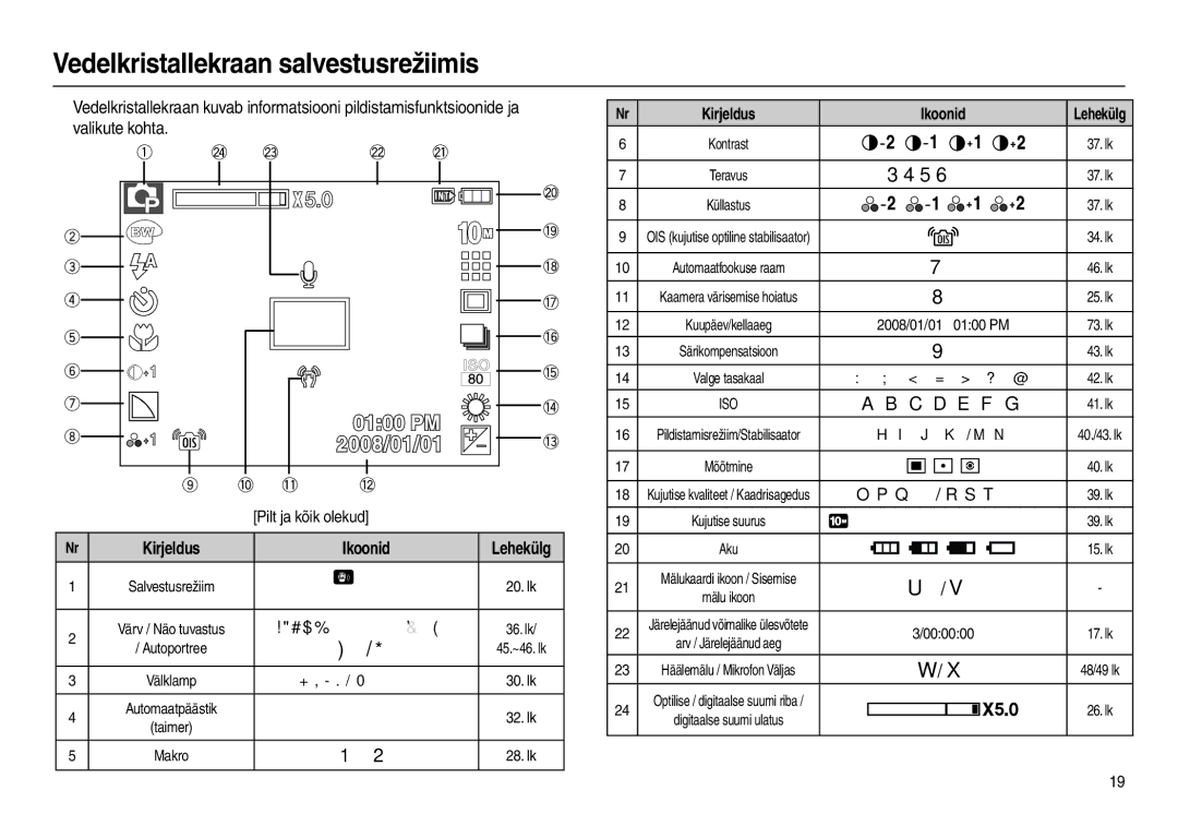 Samsung EC-L210ZRBA/RU, EC-L210ZSBA/RU Vedelkristallekraan salvestusrežiimis, Kirjeldus Ikoonid,  ,    /    