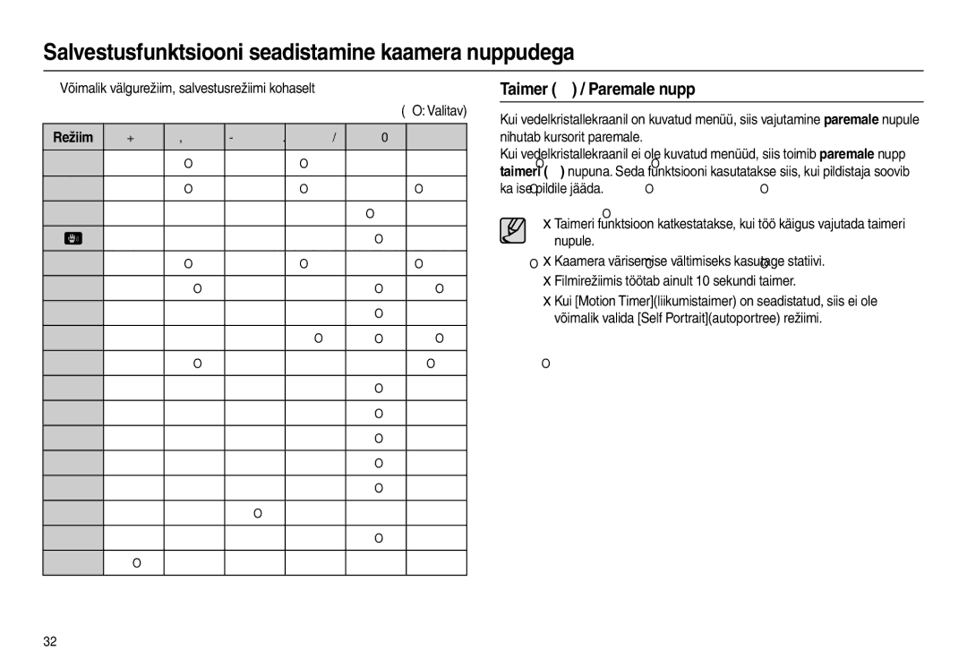 Samsung EC-L210ZBBA/RU, EC-L210ZSBA/RU manual Taimer  / Paremale nupp, „ Võimalik välgurežiim, salvestusrežiimi kohaselt 