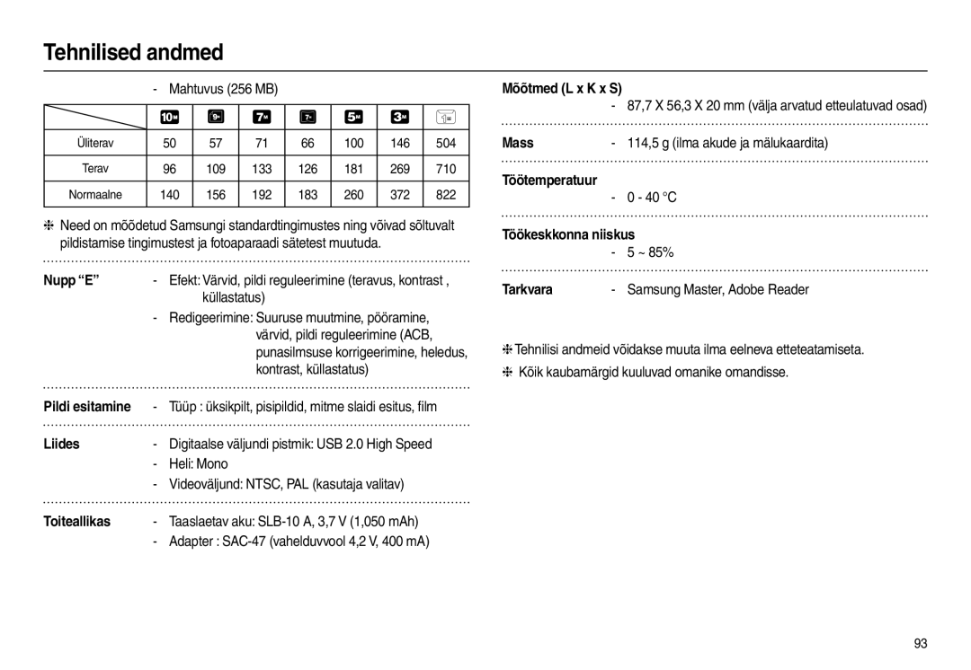 Samsung EC-L210ZRBA/LV manual Nupp E, Liides, Toiteallikas, Mõõtmed L x K x S, Mass, Töötemperatuur, Töökeskkonna niiskus 