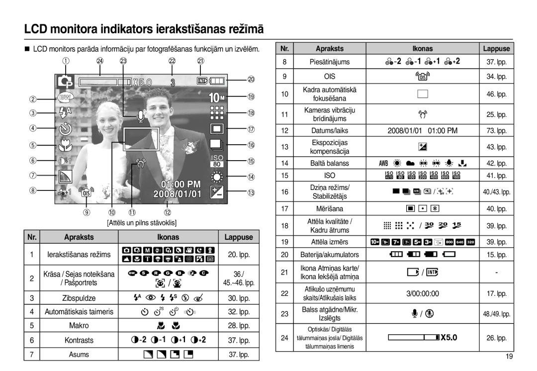 Samsung EC-L210ZRBA/RU manual LCD monitora indikators ierakstīšanas režīmā, Apraksts Ikonas Lappuse, ,       