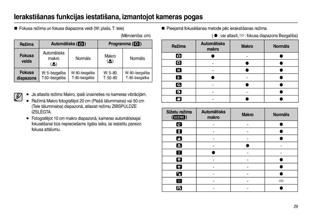 Samsung EC-L210ZSBA/RU manual „ Fokusa režīma un fokusa diapazona veidi W plašs, T tele, Automātisks  Programma , Makro 