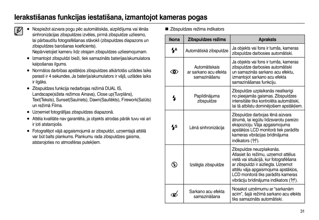 Samsung EC-L210ZRBA/RU „ Zibspuldzes režīma indikators, Zibspuldze darbosies automātiski, Izmantojot sarkano acu efekta 