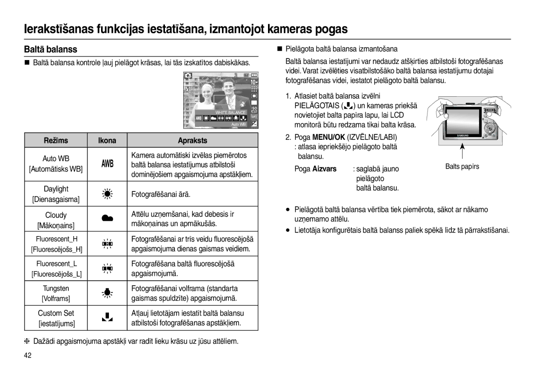 Samsung EC-L210ZBBA/LV, EC-L210ZSBA/RU, EC-L210ZRBA/RU, EC-L210ZBBA/RU manual Baltā balanss, Ikona Apraksts, Poga Aizvars 