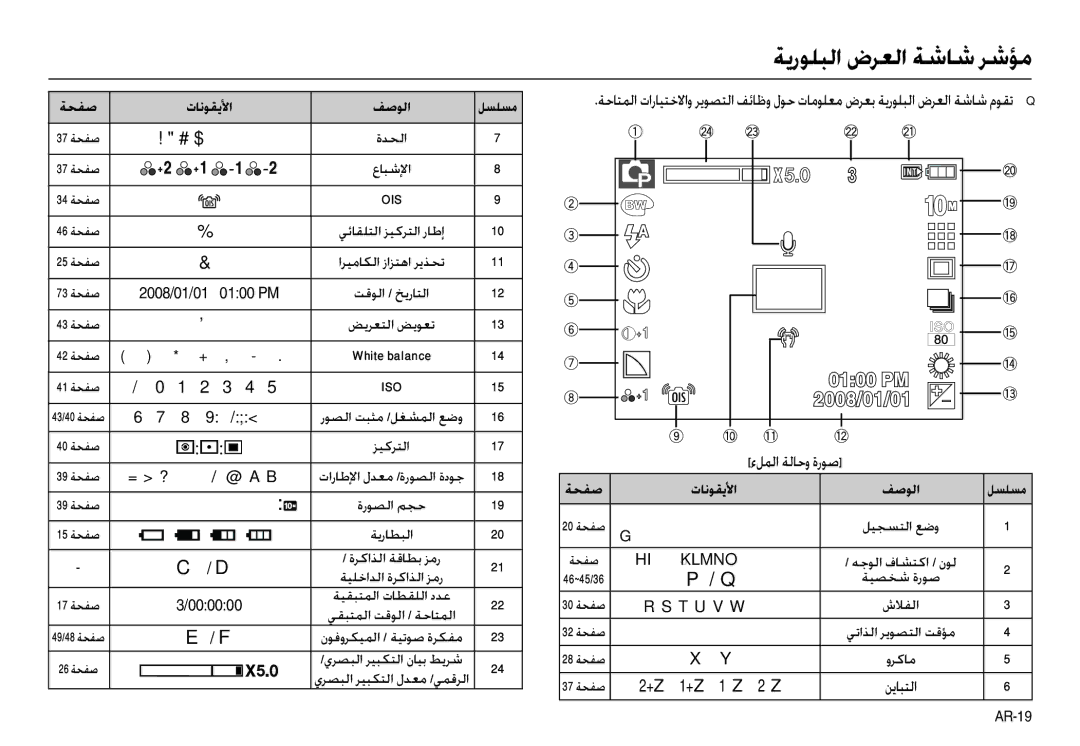 Samsung EC-L210ZBBB/E1, EC-L210ZSBB/E1, EC-L210ZRBB/E1, EC-L210ZRBA/TR, EC-L210ZSBB/AS manual ﺔﻳرﻮﻠﺒﻟا ضﺮﻌﻟا ﺔﺷﺎﺷ ﺮﺷﺆﻣ 