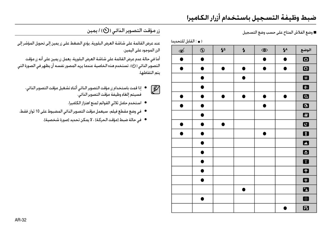 Samsung EC-L210ZSDA/AS, EC-L210ZSBB/E1 manual ﻦﻴﻤﻳ /  ﻲﺗاﺬﻟا ﺮﻳﻮﺼﺘﻟا ﺖﻗﺆﻣ رز, ﻦﻴﻤﻴﻟا ﻰﻠﻋ دﻮﺟﻮﻤﻟا رﺰﻟا, ﺎﻬﻃﺎﻘﺘﻟا ﻢﺘﻳ 