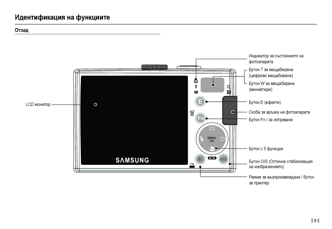 Samsung EC-L210ZSDA/E3, EC-L210ZBDA/E3 manual Ɉтɡɚд, Ɂɧɞɢɤɚɬɨɪ ɡɚ ɫɴɫɬɨɹɧɢɟɬɨ ɧɚ ɮɨɬɨɚɩɚɪɚɬɚ 