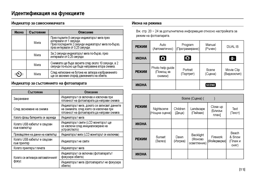 Samsung EC-L210ZSDA/E3 manual Индикɚтɨɪ ɡɚ ɫɚмɨɫнимɚчкɚтɚ, Индикɚтɨɪ ɡɚ ɫъɫтɨяниɟтɨ нɚ фɨтɨɚпɚɪɚтɚ, Икɨнɚ нɚ ɪɟжимɚ 