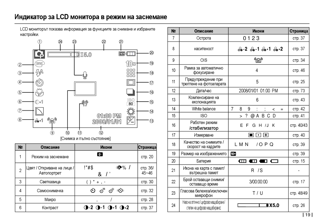 Samsung EC-L210ZSDA/E3 ɧɚɫɬɪɨɣɤɢ Ɉɫɬɪɨɬɚ, ɧɚɫɢɬɟɧɨɫɬ Ɫɬɪ, ɮɨɤɭɫɢɪɚɧɟ, Ɉɪɟɞɭɩɪɟɠɞɟɧɢɟ ɩɪɢ Ɫɬɪ Ɬɪɟɩɬɟɧɟ ɧɚ ɮɨɬɨɚɩɚɪɚɬɚ 