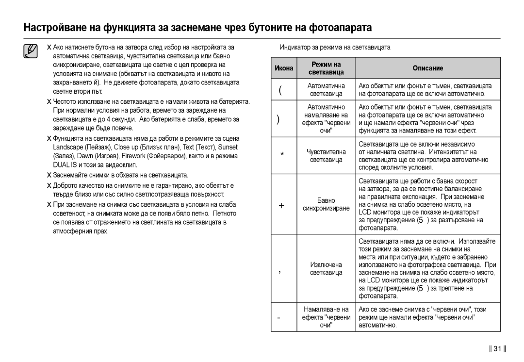 Samsung EC-L210ZSDA/E3, EC-L210ZBDA/E3 manual Икɨнɚ Ɋɟжим нɚ Ɉпиɫɚниɟ 