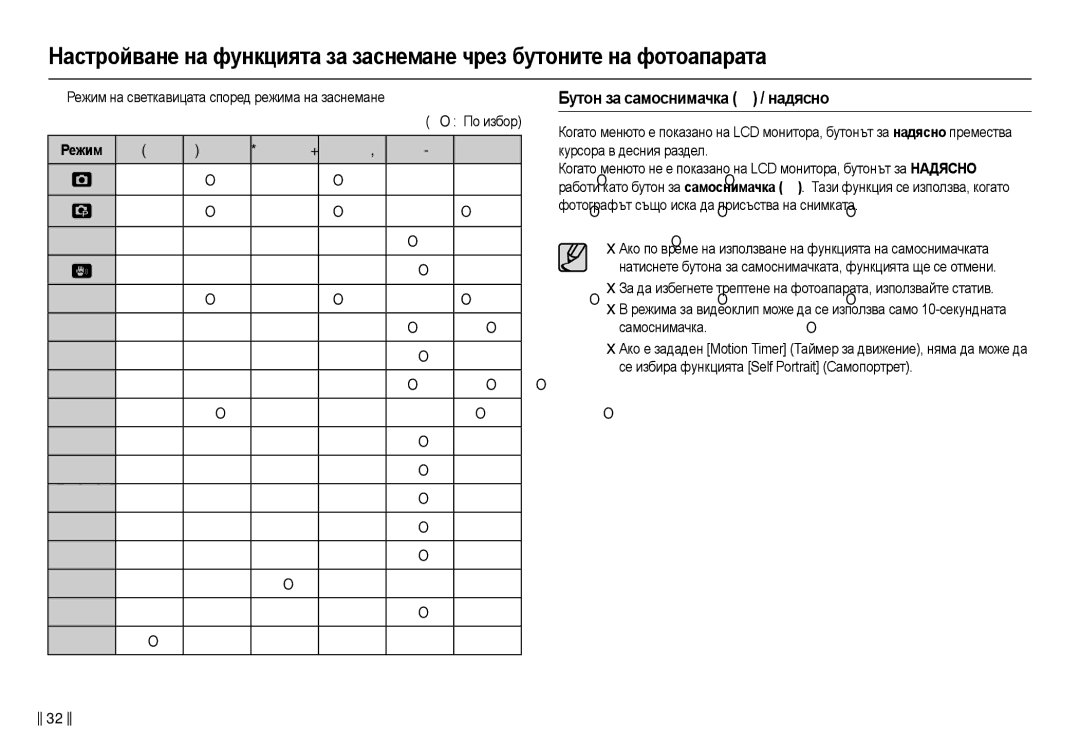 Samsung EC-L210ZBDA/E3, EC-L210ZSDA/E3 manual Бɭтɨн ɡɚ ɫɚмɨɫнимɚчкɚ  / нɚдяɫнɨ 