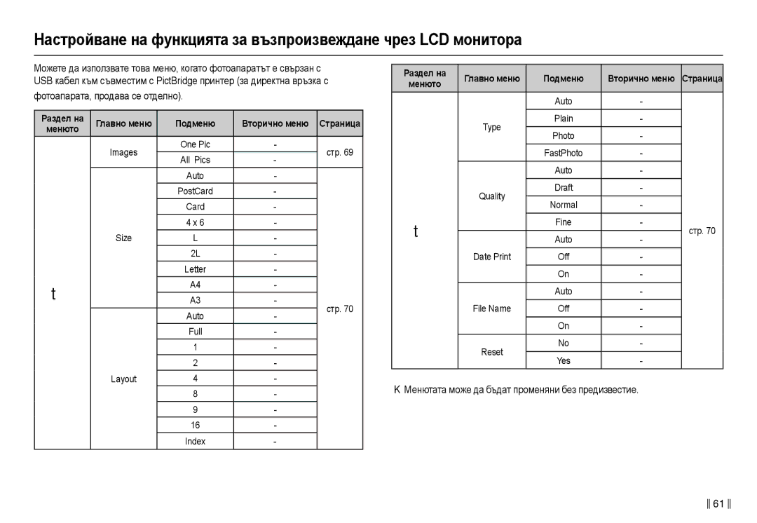 Samsung EC-L210ZSDA/E3, EC-L210ZBDA/E3 manual ɮɨɬɨɚɩɚɪɚɬɚ, ɩɪɨɞɚɜɚ ɫɟ ɨɬɞɟɥɧɨ, Пɨдмɟню Ȼтɨɪичнɨ мɟню, Мɟнютɨ 