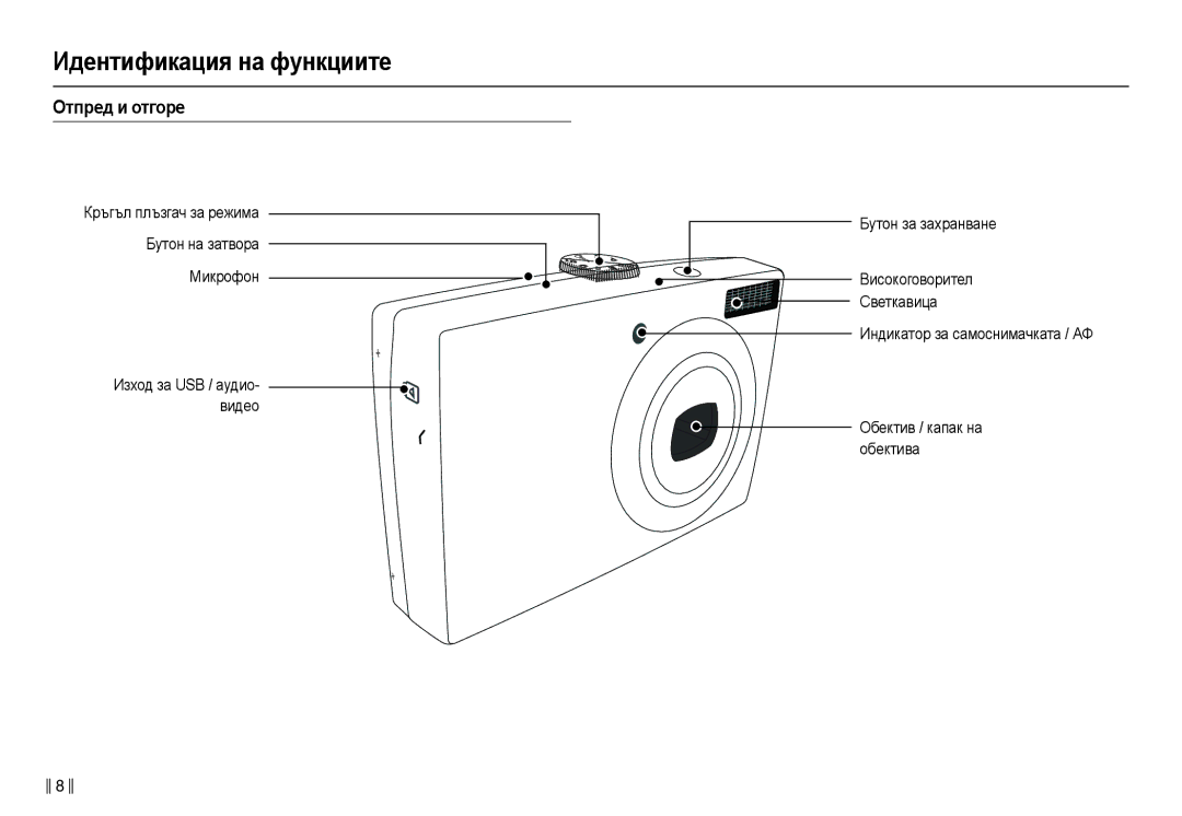 Samsung EC-L210ZBDA/E3 Идɟнтификɚция нɚ фɭнкциитɟ, Ɉтпɪɟд и ɨтгɨɪɟ, Ʉɪɴɝɴɥ ɩɥɴɡɝɚɱ ɡɚ ɪɟɠɢɦɚ Ȼɭɬɨɧ ɧɚ ɡɚɬɜɨɪɚ Ɇɢɤɪɨɮɨɧ 