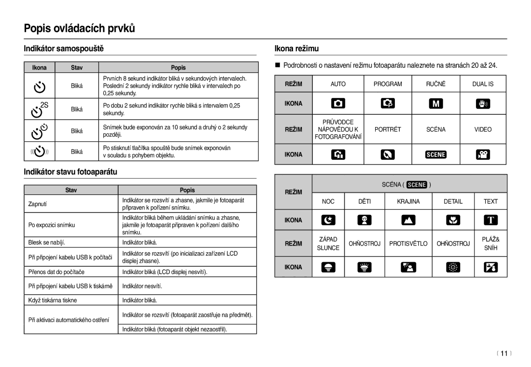 Samsung EC-L210ZSDA/E3 manual Indikátor samospouště, Ikona režimu, Indikátor stavu fotoaparátu, 11 m, Ikona Stav Popis 