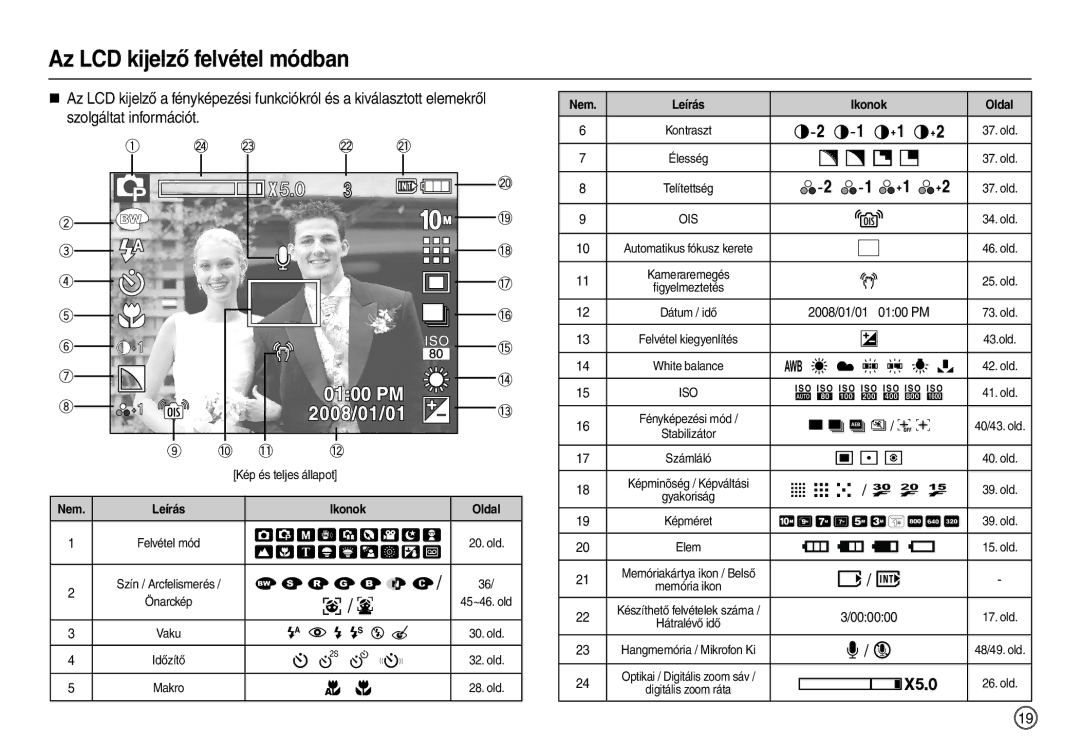 Samsung EC-L210ZRDA/E3, EC-L210ZUDA/E3 manual Az LCD kijelző felvétel módban, Szolgáltat információt,    /    