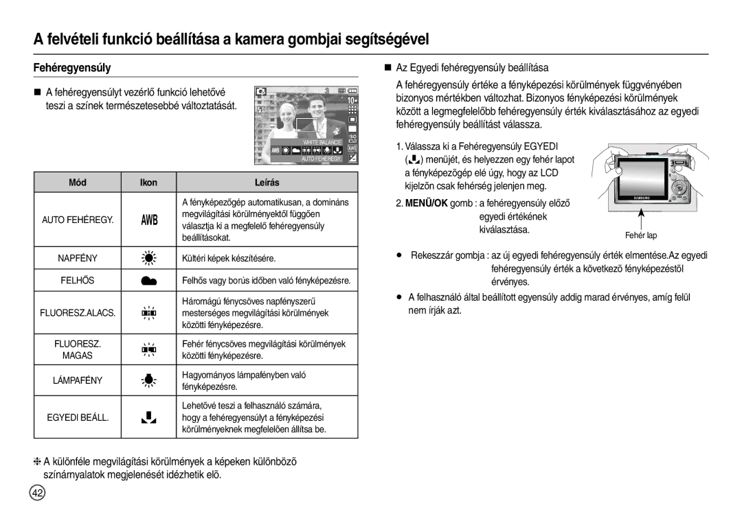 Samsung EC-L210ZUBA/FR, EC-L210ZUDA/E3, EC-L210ZSDA/E3 Fehéregyensúly, „ Az Egyedi fehéregyensúly beállítása, Ikon Leírás 