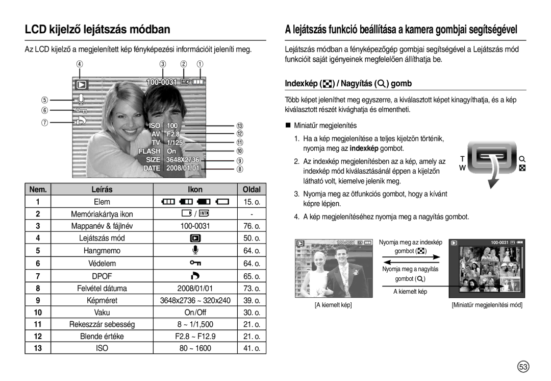 Samsung EC-L210ZUDA/E3, EC-L210ZSDA/E3 manual LCD kijelző lejátszás módban, Indexkép  / Nagyítás  gomb, / , On/Off 