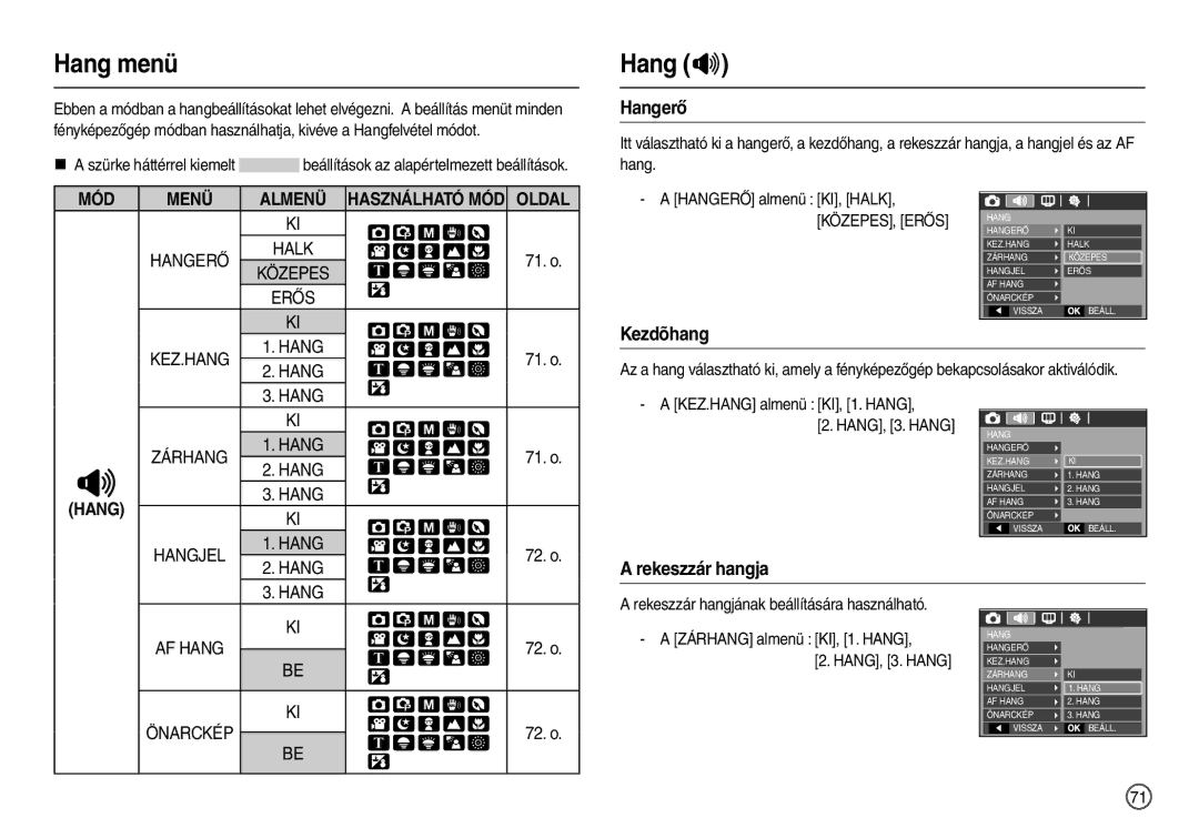 Samsung EC-L210ZUDA/E3, EC-L210ZSDA/E3, EC-L210ZRDA/E3 manual Hang menü, Hang , Hangerő, Kezdõhang, Rekeszzár hangja 