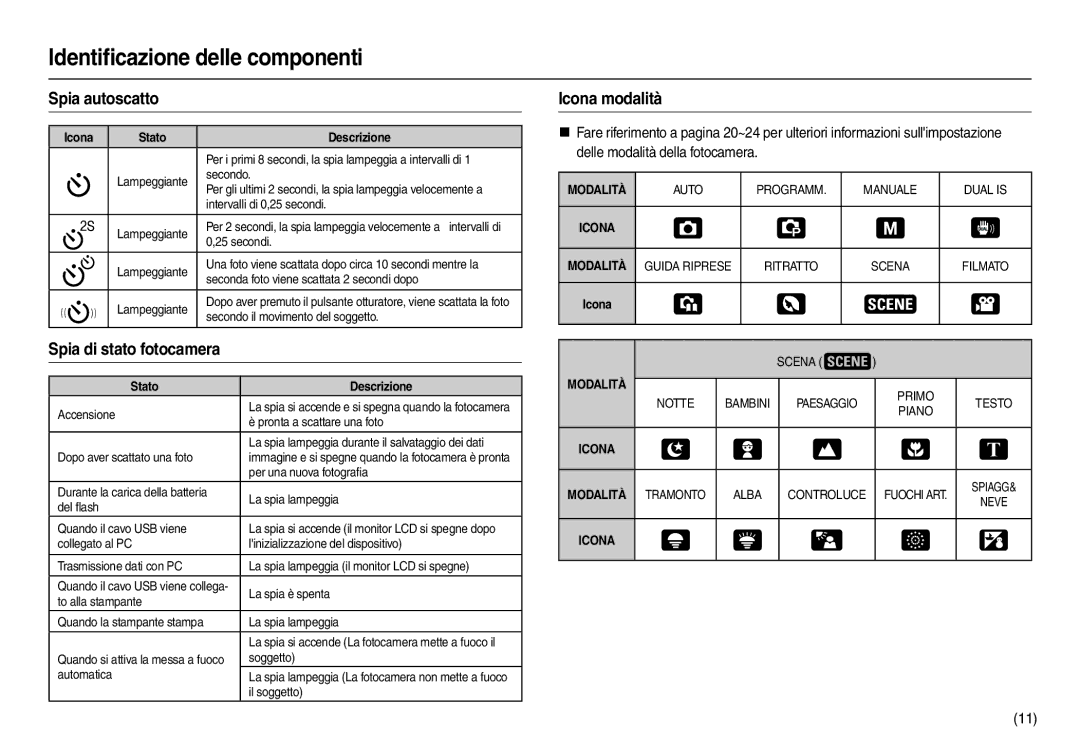 Samsung EC-L210ZSBA/IT, EC-L210ZUDA/E3 Spia autoscatto, Spia di stato fotocamera, Icona modalità, Icona Stato Descrizione 