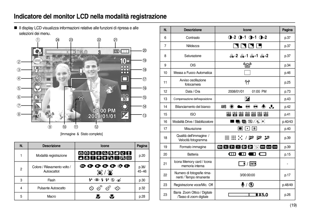 Samsung EC-L210ZSDA/E3 manual Indicatore del monitor LCD nella modalità registrazione,   ,        