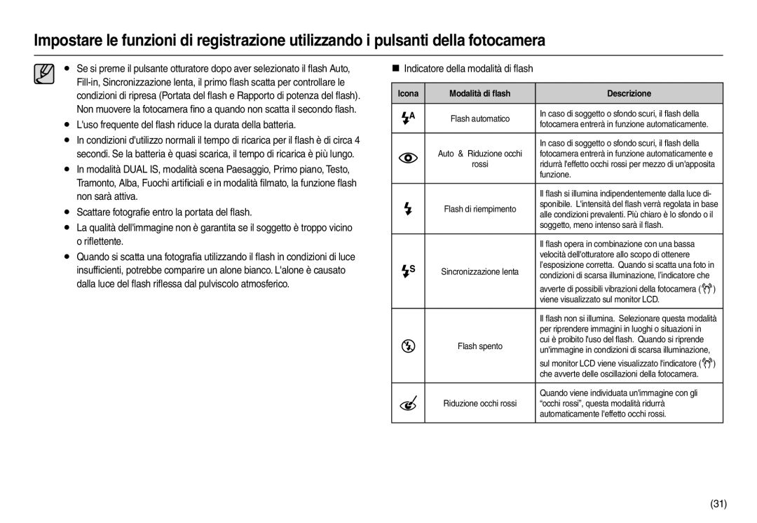 Samsung EC-L210ZBBA/IT manual Luso frequente del ﬂash riduce la durata della batteria, „ Indicatore della modalità di ﬂash 