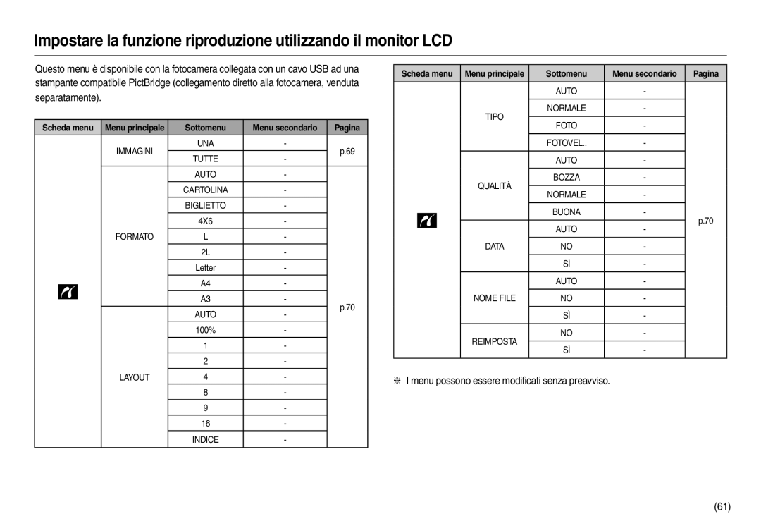 Samsung EC-L210ZBDA/E3 Menu possono essere modificati senza preavviso, Scheda menu, Sottomenu Menu secondario Pagina, 4X6 