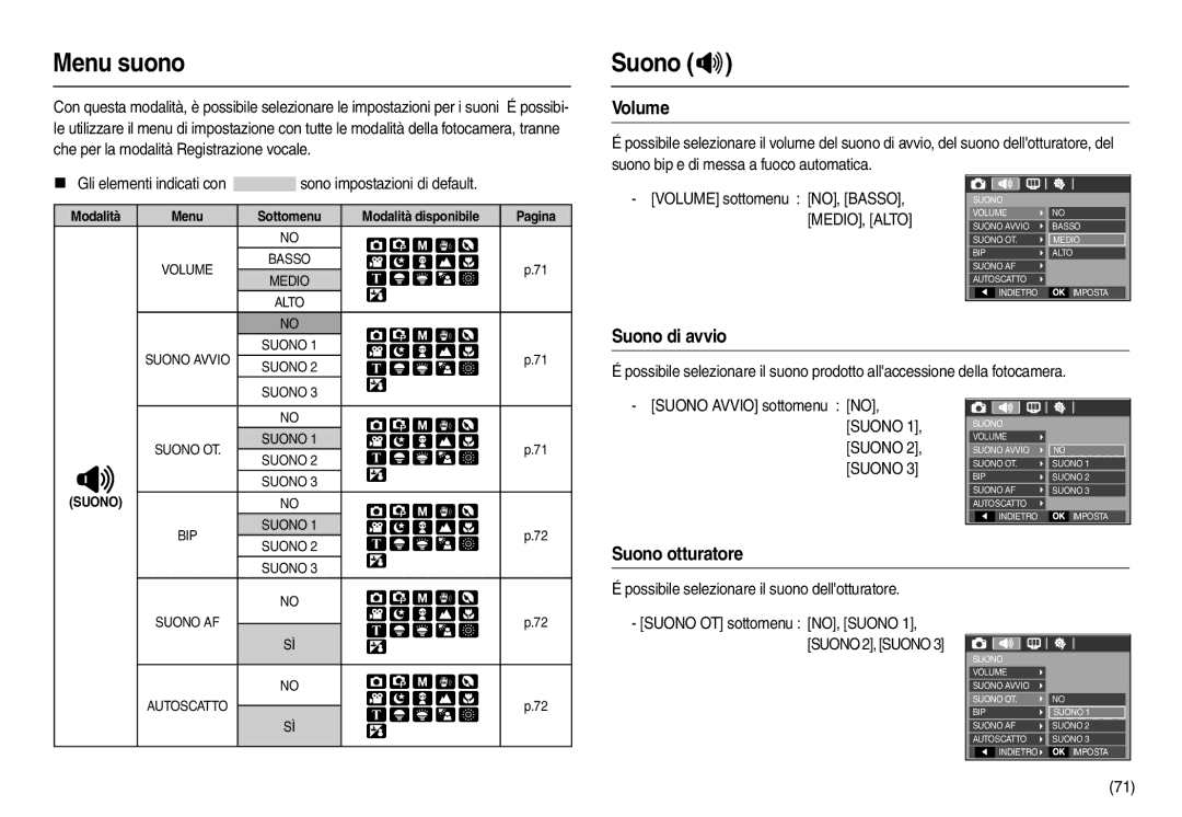 Samsung EC-L210ZBBB/E1, EC-L210ZUDA/E3, EC-L210ZSDA/E3 manual Menu suono, Suono , Volume, Suono di avvio, Suono otturatore 