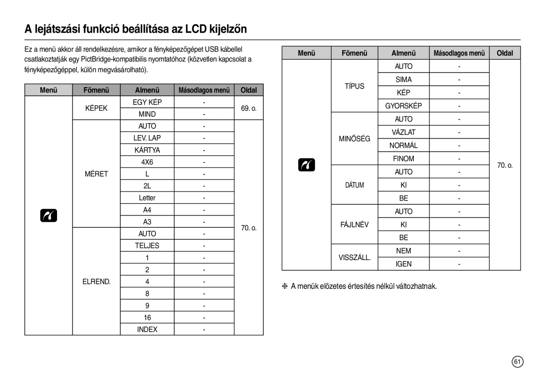 Samsung EC-L210ZSBA/FR, EC-L210ZUDA/E3 manual Menü, Fõmenü, Almenü, A lejátszási funkció beállítása az LCD kijelzőn, Oldal 